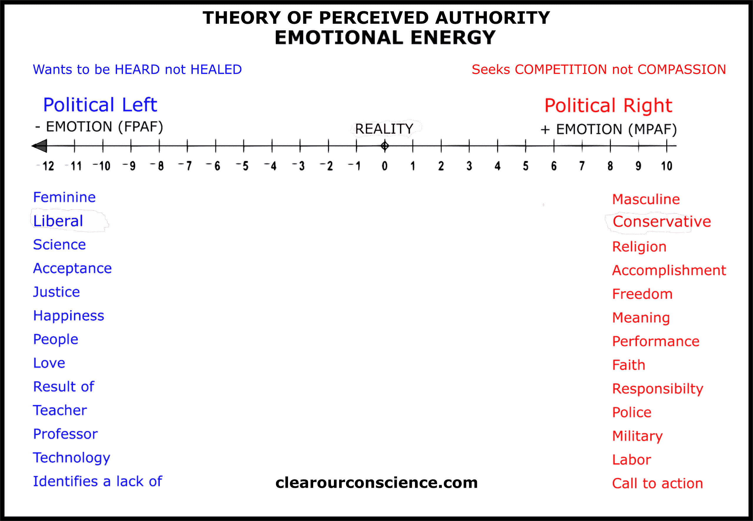 GLOSSARY CLEAR OUR CONSCIENCE